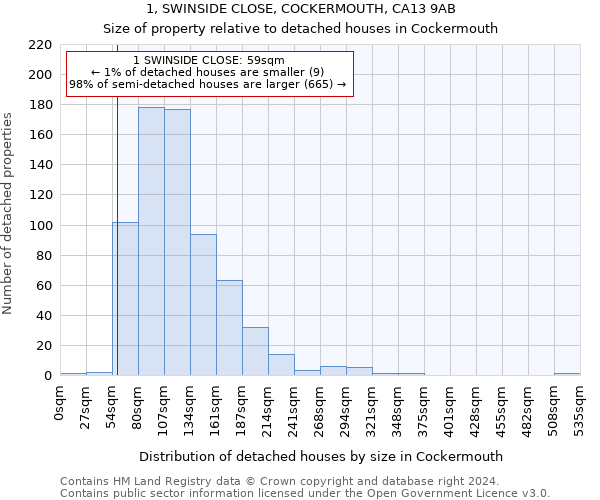 1, SWINSIDE CLOSE, COCKERMOUTH, CA13 9AB: Size of property relative to detached houses in Cockermouth