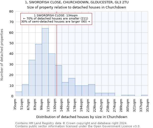 1, SWORDFISH CLOSE, CHURCHDOWN, GLOUCESTER, GL3 2TU: Size of property relative to detached houses in Churchdown
