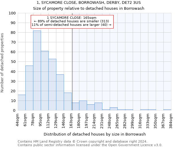 1, SYCAMORE CLOSE, BORROWASH, DERBY, DE72 3US: Size of property relative to detached houses in Borrowash