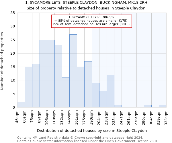 1, SYCAMORE LEYS, STEEPLE CLAYDON, BUCKINGHAM, MK18 2RH: Size of property relative to detached houses in Steeple Claydon