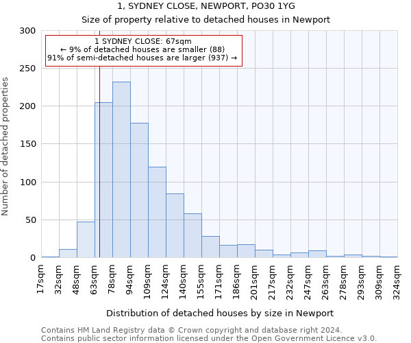 1, SYDNEY CLOSE, NEWPORT, PO30 1YG: Size of property relative to detached houses in Newport