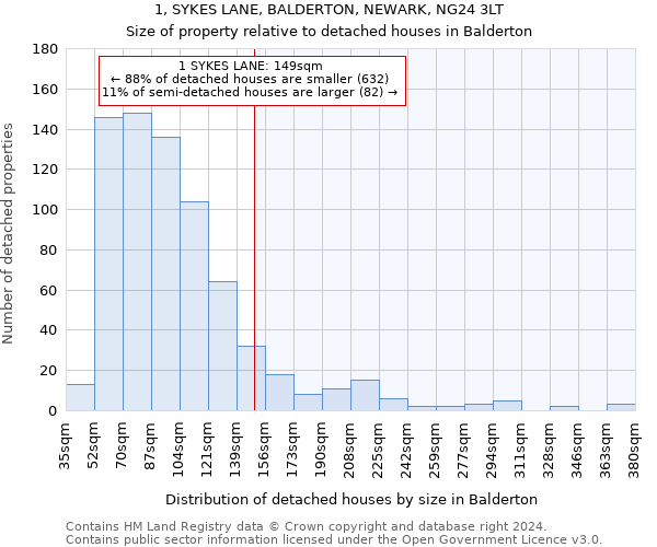 1, SYKES LANE, BALDERTON, NEWARK, NG24 3LT: Size of property relative to detached houses in Balderton