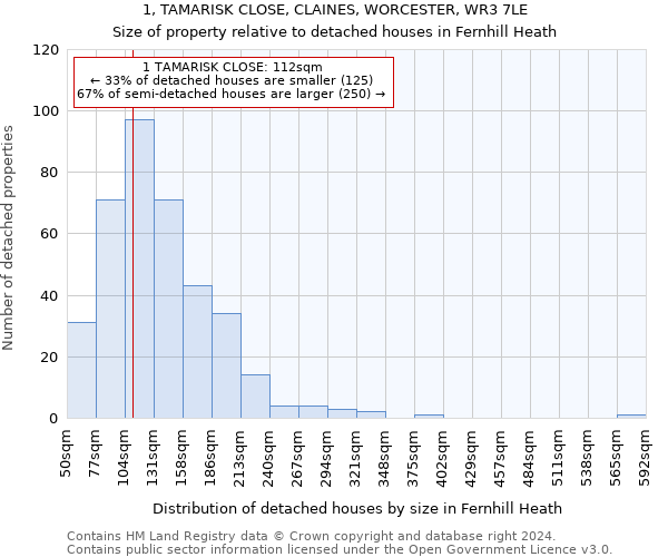 1, TAMARISK CLOSE, CLAINES, WORCESTER, WR3 7LE: Size of property relative to detached houses in Fernhill Heath