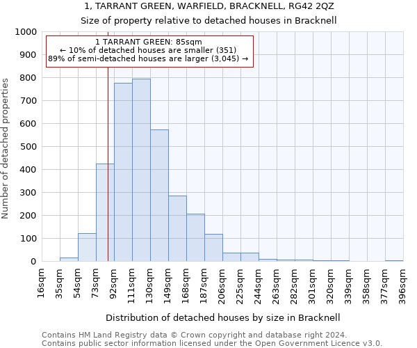 1, TARRANT GREEN, WARFIELD, BRACKNELL, RG42 2QZ: Size of property relative to detached houses in Bracknell