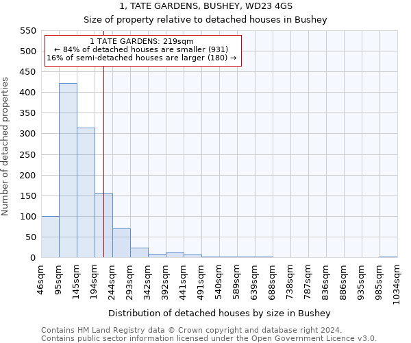 1, TATE GARDENS, BUSHEY, WD23 4GS: Size of property relative to detached houses in Bushey