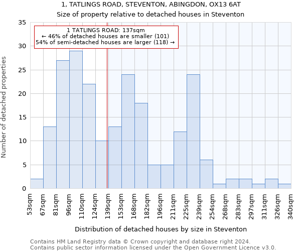 1, TATLINGS ROAD, STEVENTON, ABINGDON, OX13 6AT: Size of property relative to detached houses in Steventon