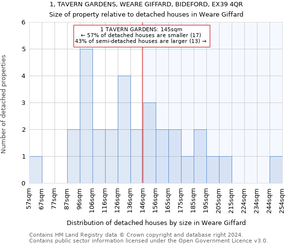 1, TAVERN GARDENS, WEARE GIFFARD, BIDEFORD, EX39 4QR: Size of property relative to detached houses in Weare Giffard
