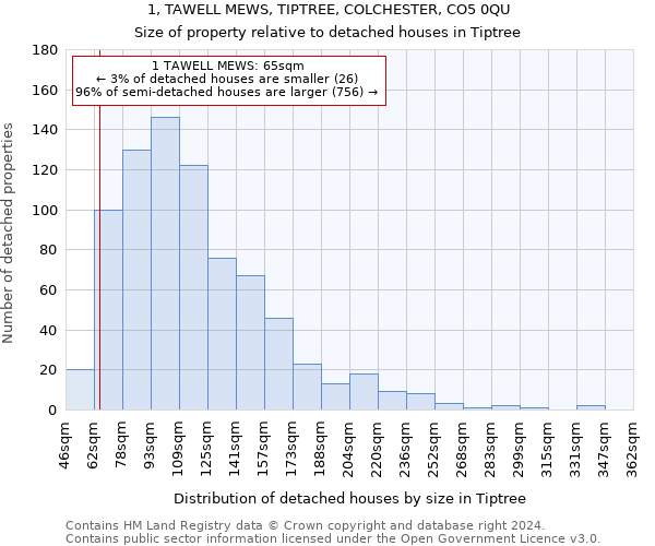 1, TAWELL MEWS, TIPTREE, COLCHESTER, CO5 0QU: Size of property relative to detached houses in Tiptree