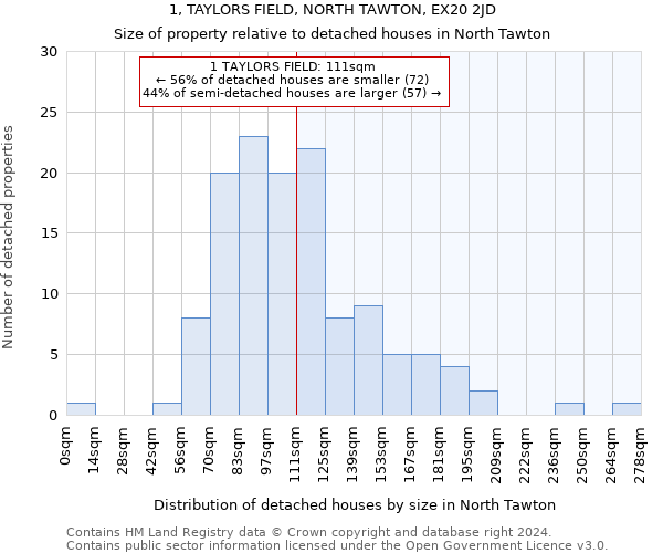 1, TAYLORS FIELD, NORTH TAWTON, EX20 2JD: Size of property relative to detached houses in North Tawton