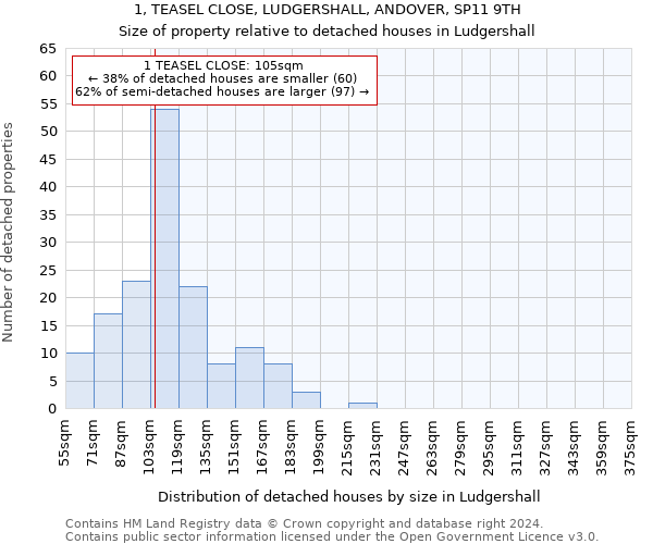 1, TEASEL CLOSE, LUDGERSHALL, ANDOVER, SP11 9TH: Size of property relative to detached houses in Ludgershall