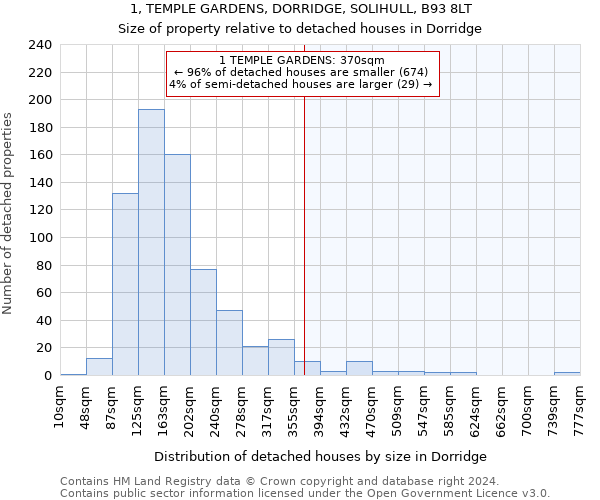 1, TEMPLE GARDENS, DORRIDGE, SOLIHULL, B93 8LT: Size of property relative to detached houses in Dorridge