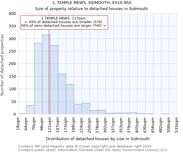 1, TEMPLE MEWS, SIDMOUTH, EX10 9AX: Size of property relative to detached houses in Sidmouth