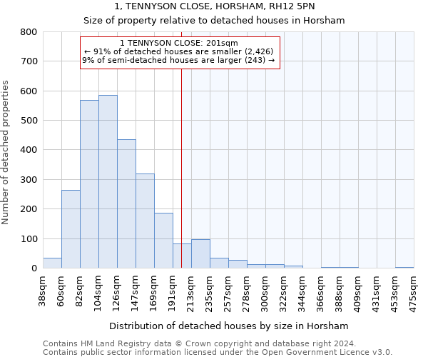 1, TENNYSON CLOSE, HORSHAM, RH12 5PN: Size of property relative to detached houses in Horsham