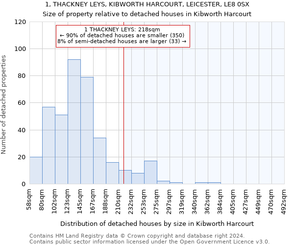 1, THACKNEY LEYS, KIBWORTH HARCOURT, LEICESTER, LE8 0SX: Size of property relative to detached houses in Kibworth Harcourt