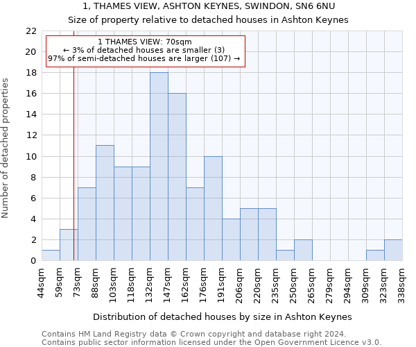 1, THAMES VIEW, ASHTON KEYNES, SWINDON, SN6 6NU: Size of property relative to detached houses in Ashton Keynes