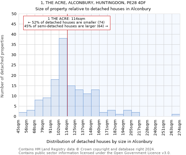 1, THE ACRE, ALCONBURY, HUNTINGDON, PE28 4DF: Size of property relative to detached houses in Alconbury