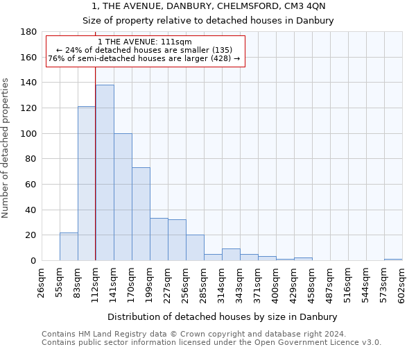 1, THE AVENUE, DANBURY, CHELMSFORD, CM3 4QN: Size of property relative to detached houses in Danbury