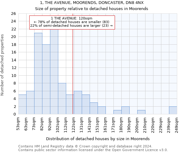 1, THE AVENUE, MOORENDS, DONCASTER, DN8 4NX: Size of property relative to detached houses in Moorends