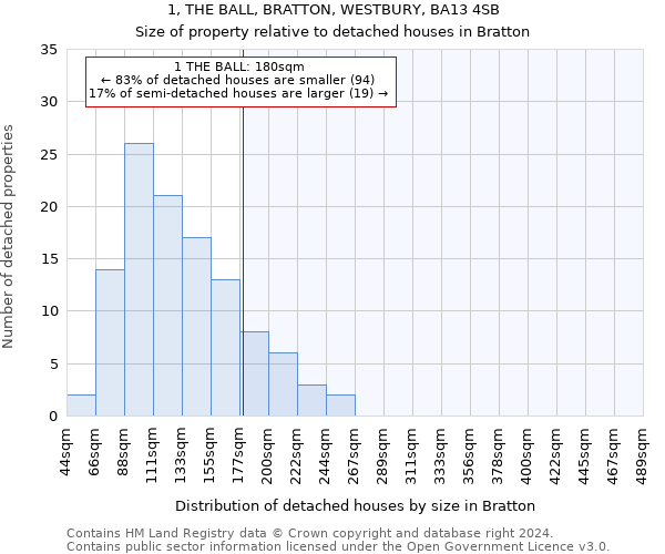 1, THE BALL, BRATTON, WESTBURY, BA13 4SB: Size of property relative to detached houses in Bratton
