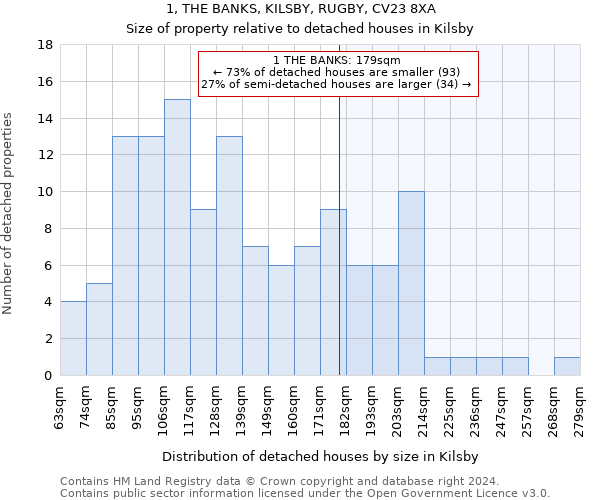 1, THE BANKS, KILSBY, RUGBY, CV23 8XA: Size of property relative to detached houses in Kilsby