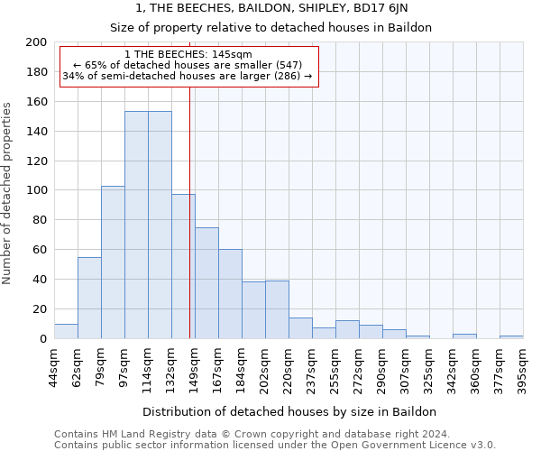 1, THE BEECHES, BAILDON, SHIPLEY, BD17 6JN: Size of property relative to detached houses in Baildon