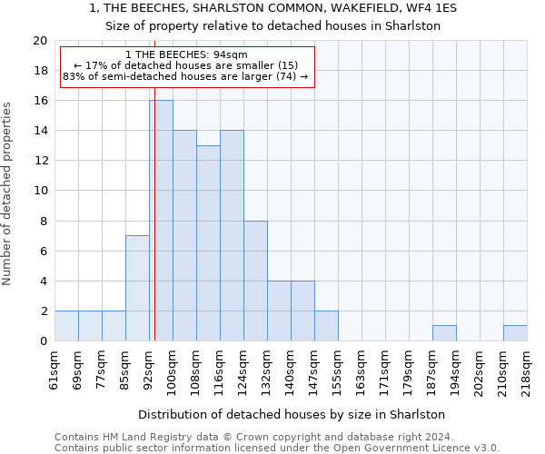 1, THE BEECHES, SHARLSTON COMMON, WAKEFIELD, WF4 1ES: Size of property relative to detached houses in Sharlston