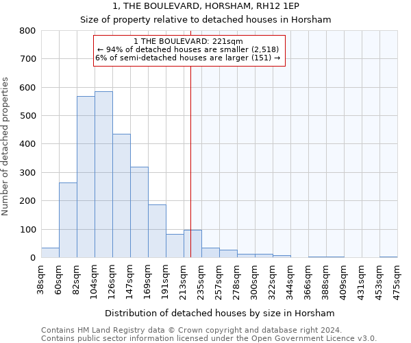1, THE BOULEVARD, HORSHAM, RH12 1EP: Size of property relative to detached houses in Horsham