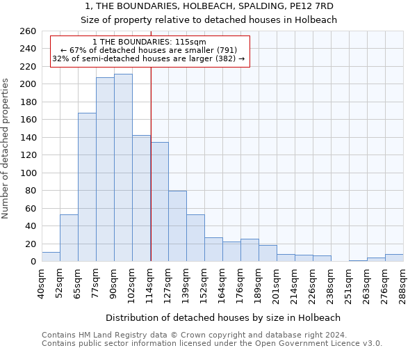 1, THE BOUNDARIES, HOLBEACH, SPALDING, PE12 7RD: Size of property relative to detached houses in Holbeach