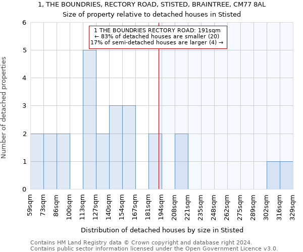 1, THE BOUNDRIES, RECTORY ROAD, STISTED, BRAINTREE, CM77 8AL: Size of property relative to detached houses in Stisted