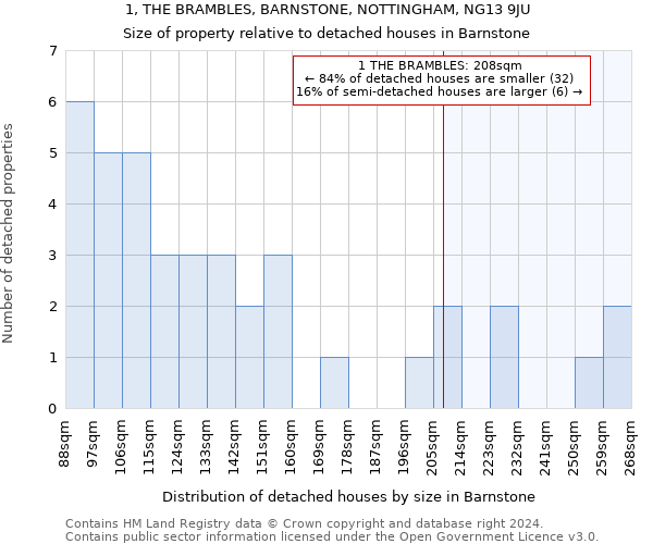 1, THE BRAMBLES, BARNSTONE, NOTTINGHAM, NG13 9JU: Size of property relative to detached houses in Barnstone