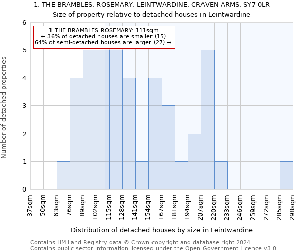 1, THE BRAMBLES, ROSEMARY, LEINTWARDINE, CRAVEN ARMS, SY7 0LR: Size of property relative to detached houses in Leintwardine