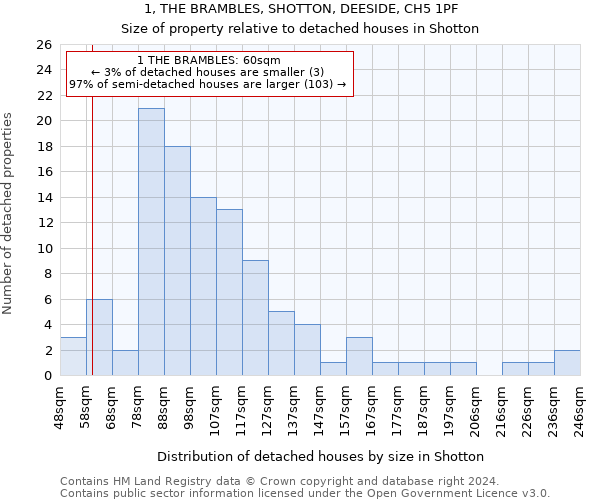 1, THE BRAMBLES, SHOTTON, DEESIDE, CH5 1PF: Size of property relative to detached houses in Shotton