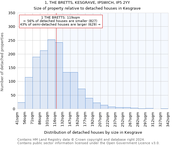 1, THE BRETTS, KESGRAVE, IPSWICH, IP5 2YY: Size of property relative to detached houses in Kesgrave