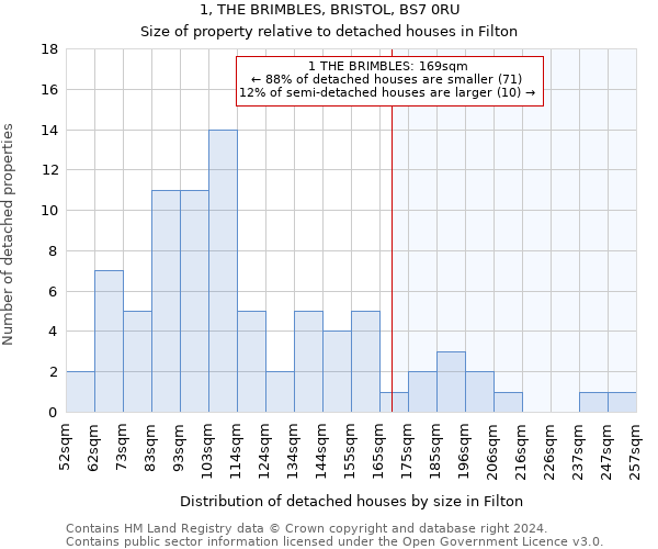 1, THE BRIMBLES, BRISTOL, BS7 0RU: Size of property relative to detached houses in Filton