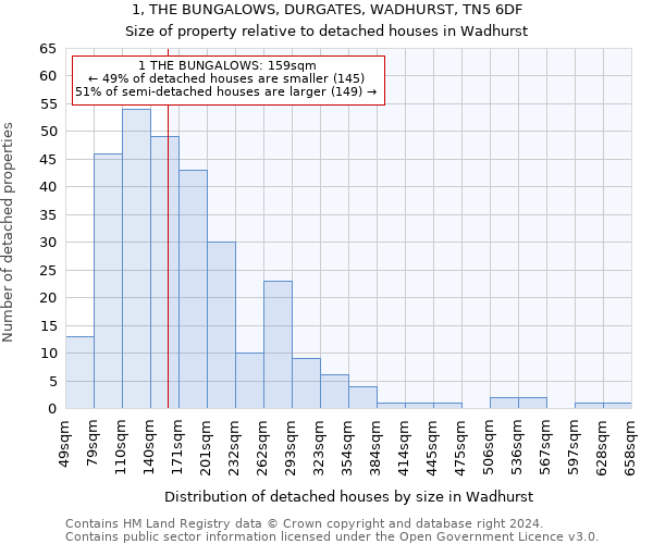1, THE BUNGALOWS, DURGATES, WADHURST, TN5 6DF: Size of property relative to detached houses in Wadhurst
