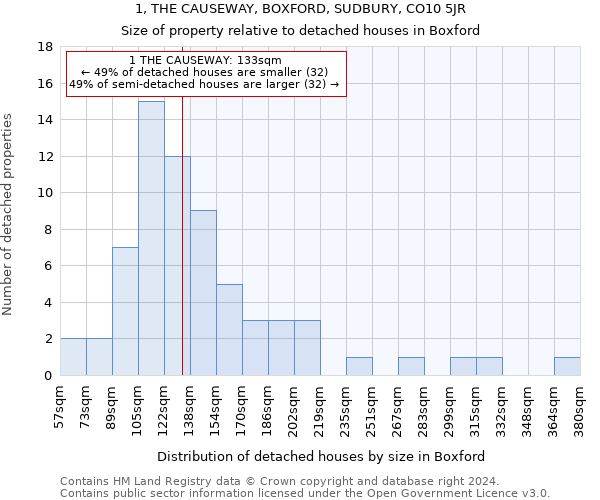 1, THE CAUSEWAY, BOXFORD, SUDBURY, CO10 5JR: Size of property relative to detached houses in Boxford