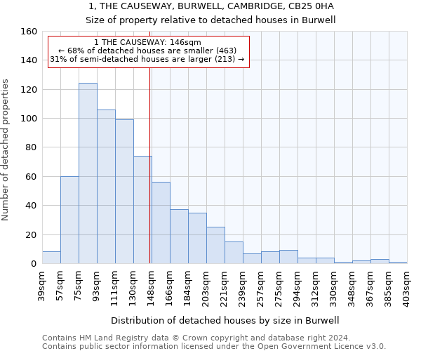 1, THE CAUSEWAY, BURWELL, CAMBRIDGE, CB25 0HA: Size of property relative to detached houses in Burwell