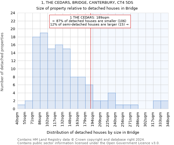 1, THE CEDARS, BRIDGE, CANTERBURY, CT4 5DS: Size of property relative to detached houses in Bridge