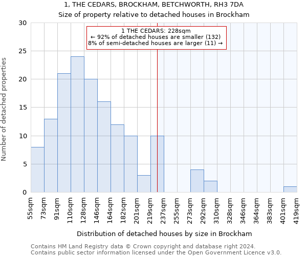 1, THE CEDARS, BROCKHAM, BETCHWORTH, RH3 7DA: Size of property relative to detached houses in Brockham