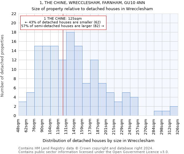 1, THE CHINE, WRECCLESHAM, FARNHAM, GU10 4NN: Size of property relative to detached houses in Wrecclesham