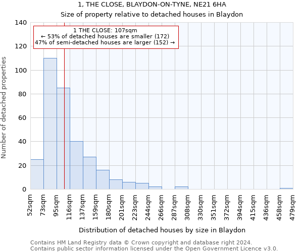 1, THE CLOSE, BLAYDON-ON-TYNE, NE21 6HA: Size of property relative to detached houses in Blaydon
