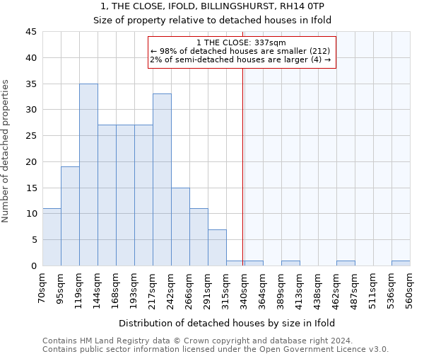 1, THE CLOSE, IFOLD, BILLINGSHURST, RH14 0TP: Size of property relative to detached houses in Ifold
