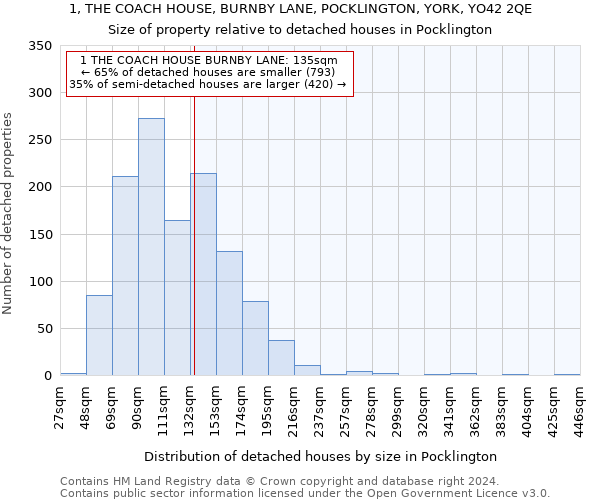 1, THE COACH HOUSE, BURNBY LANE, POCKLINGTON, YORK, YO42 2QE: Size of property relative to detached houses in Pocklington