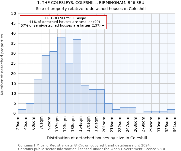 1, THE COLESLEYS, COLESHILL, BIRMINGHAM, B46 3BU: Size of property relative to detached houses in Coleshill
