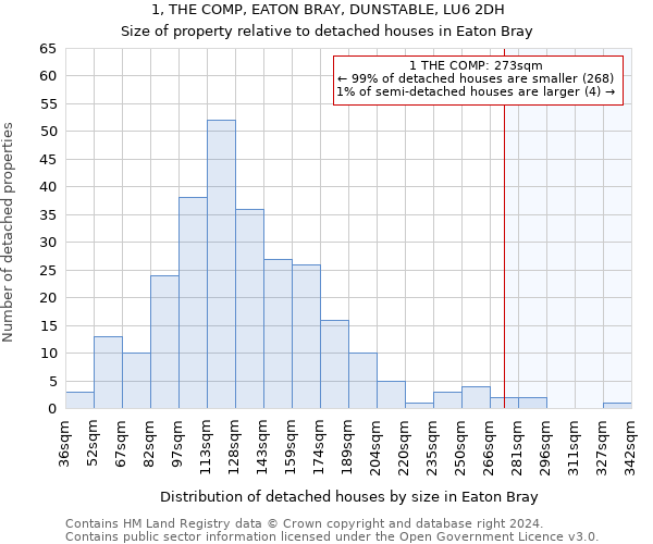 1, THE COMP, EATON BRAY, DUNSTABLE, LU6 2DH: Size of property relative to detached houses in Eaton Bray