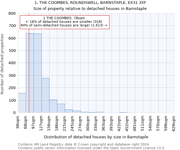 1, THE COOMBES, ROUNDSWELL, BARNSTAPLE, EX31 3XF: Size of property relative to detached houses in Barnstaple