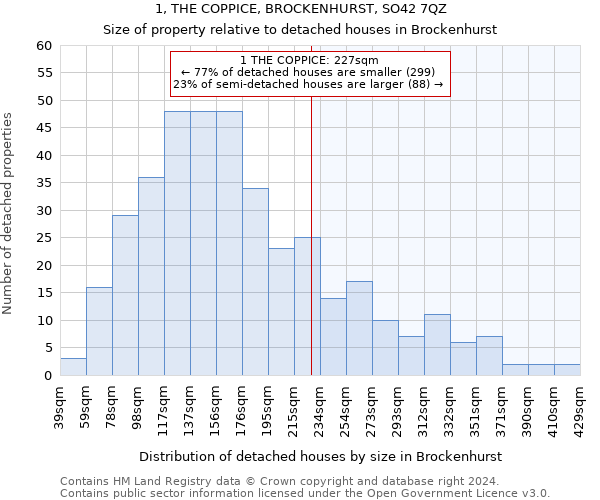 1, THE COPPICE, BROCKENHURST, SO42 7QZ: Size of property relative to detached houses in Brockenhurst