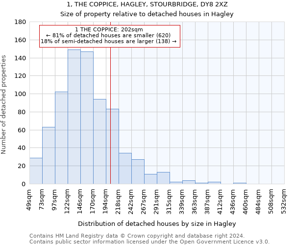 1, THE COPPICE, HAGLEY, STOURBRIDGE, DY8 2XZ: Size of property relative to detached houses in Hagley