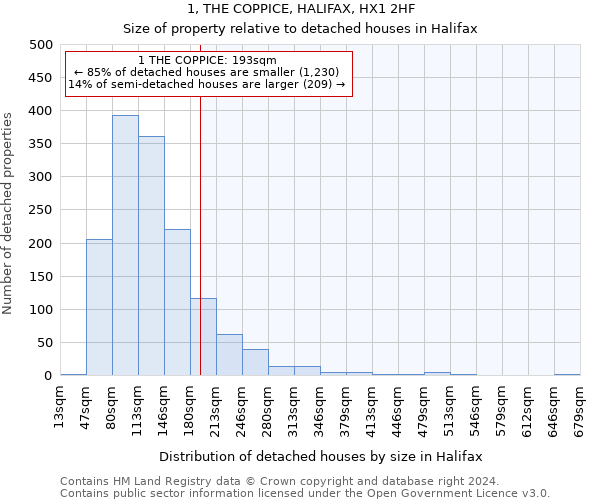 1, THE COPPICE, HALIFAX, HX1 2HF: Size of property relative to detached houses in Halifax