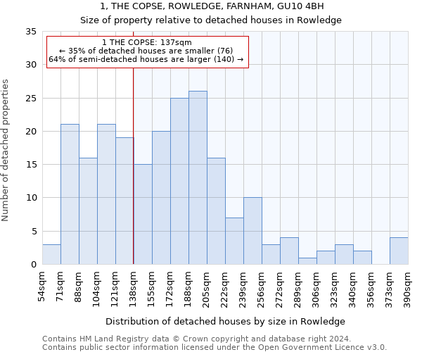 1, THE COPSE, ROWLEDGE, FARNHAM, GU10 4BH: Size of property relative to detached houses in Rowledge